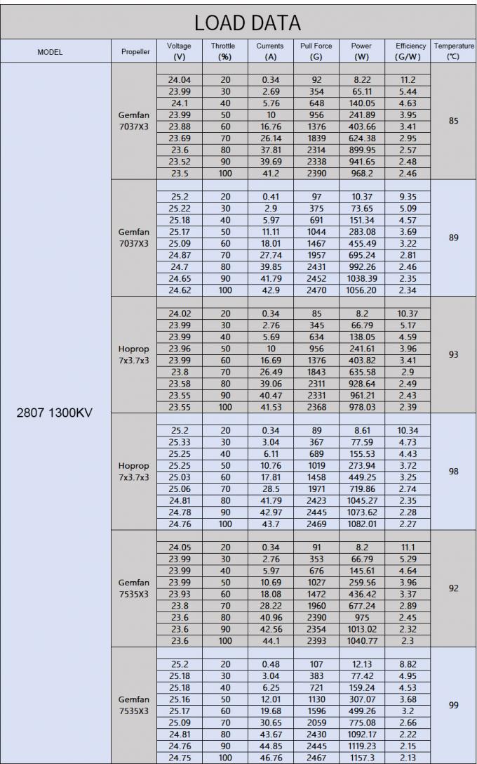 Large Stock 3115/900kv 2810 1300KV 1350KV 3-6S Brushless Motor for 7inch FPV Racing RC Drone Quadcopter Diy Parts Accessories 2